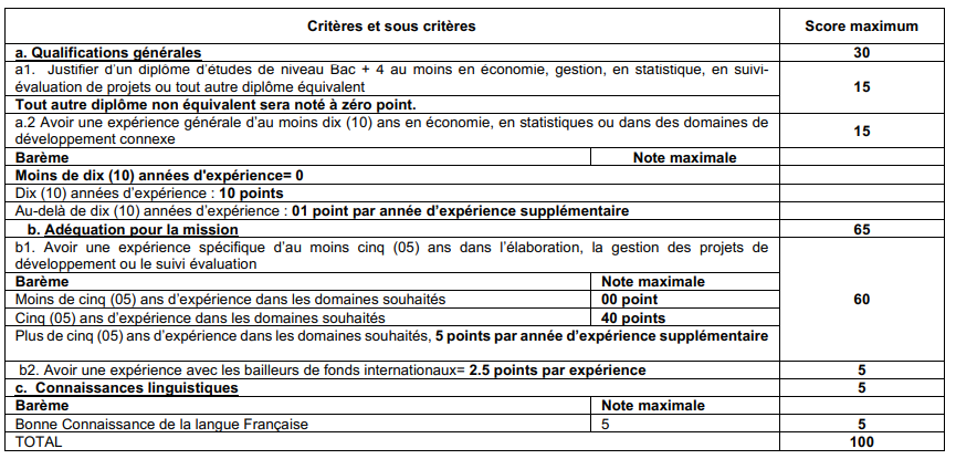 APPEL D’OFFRES POUR L’ EVALUATION FINALE DU PROJET D'APPUL A LA