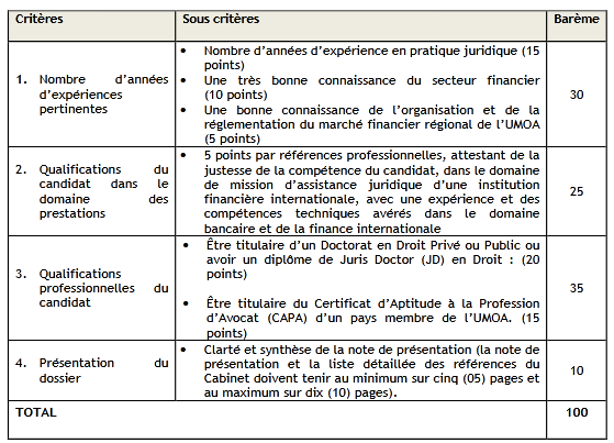 APPEL D’OFFRES POUR LA SELECTION D’UN EXPERT JURISTE DE HAUT NIVEAU